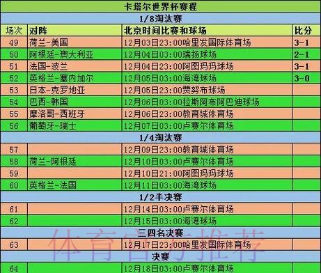 全面解析世界杯比分统计与赛程数据分析