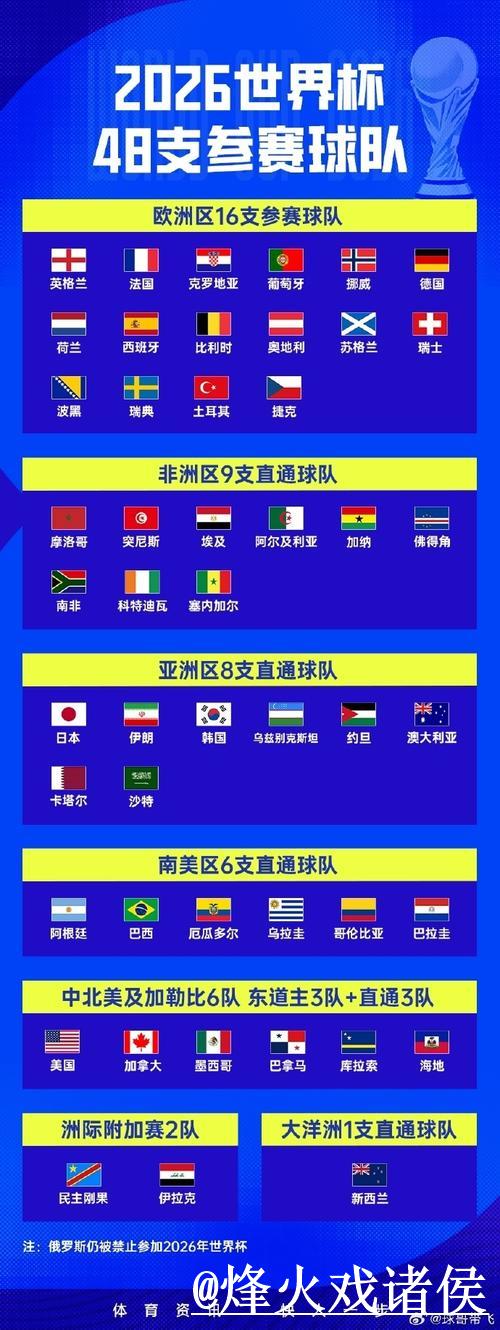 苹果观看世界杯直播的最新网址