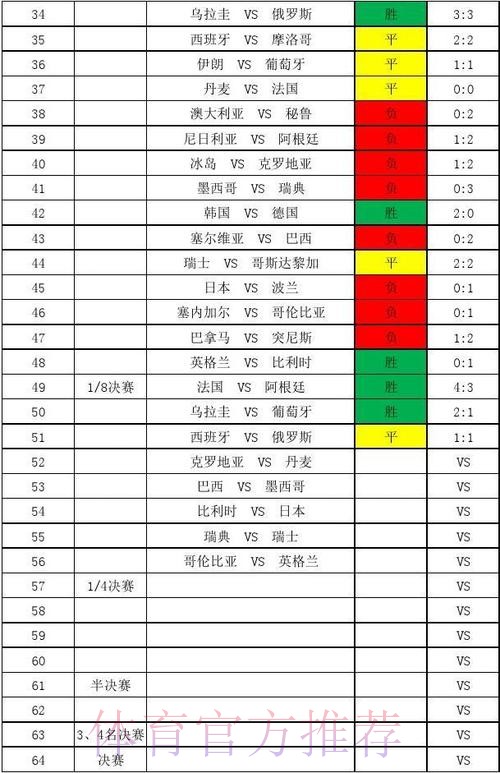下载世界杯比分全站实时数据