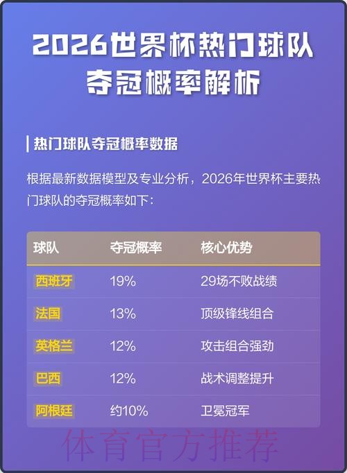 世界杯外围稳定热门球队解析