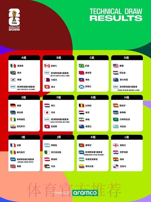 2026世界杯详尽预测教程 2026世界杯详尽预测教程