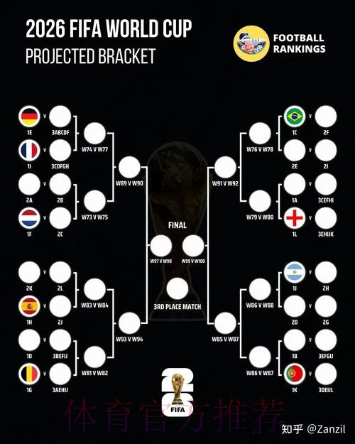 2026世界杯详尽预测教程 2026世界杯详尽预测教程